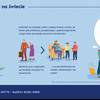 Care for Human Touch - kampania Nivea 6